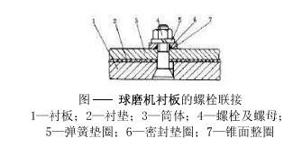 球磨機(jī)襯板的規(guī)格和固定是怎樣的？