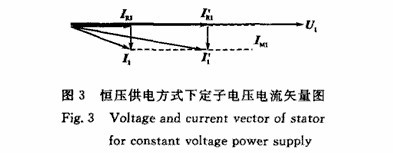 球磨機設備提高功率因數(shù)節(jié)能